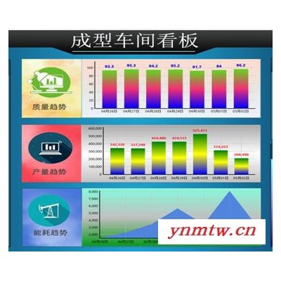 indusfo IEIS IoTS 工厂物联网监控系统