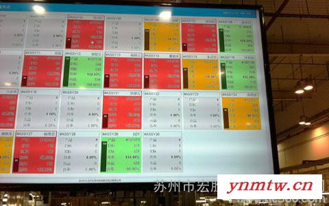 制造业生产产量监测系统 安灯系统 设备监控系统