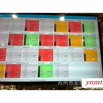 制造业生产产量监测系统 安灯系统 设备监控系统