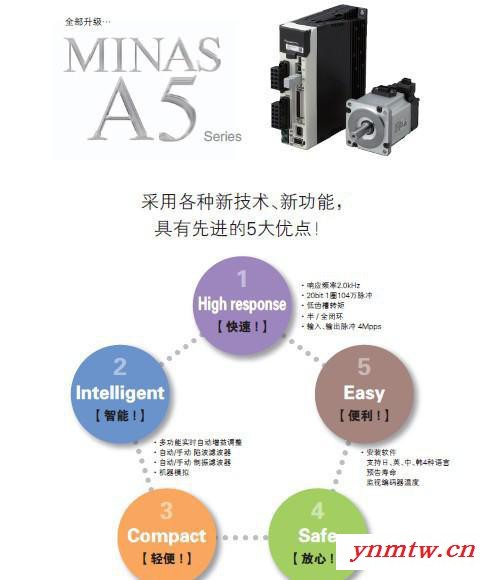 现货A5松下2000W伺服定位系统MEDHTA390CA1图2