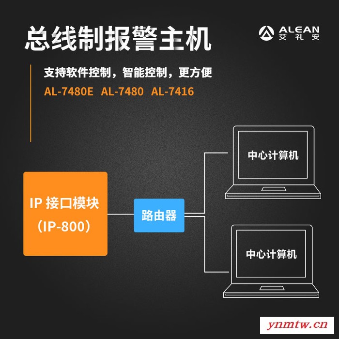 总线报警系统 供应艾礼安 ALEANAL-7416艾礼安小型总线制报警控制主机图2