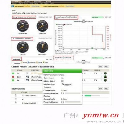 供应solarwindssolarwinds网络监控系统