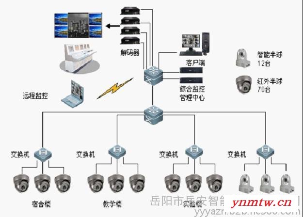 HIKVISION/海康威视AHD139安防监控系统图1