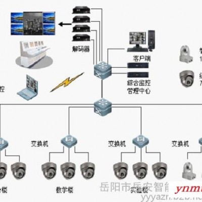 HIKVISION/海康威视AHD139安防监控系统