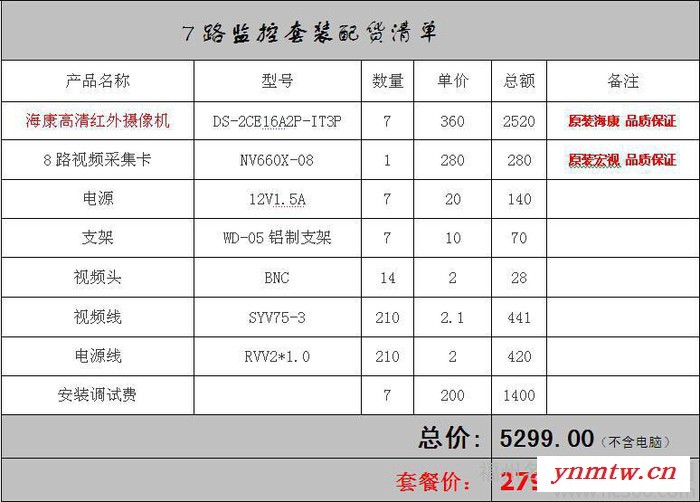 供应海康7路视频采集卡枪式摄像机监控系统图3
