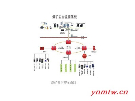 供应矿用煤矿安全监控系统煤矿安全监控系统