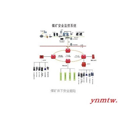 供应矿用煤矿安全监控系统煤矿安全监控系统