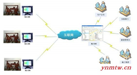 供应架桥机安全监控系统起重机架桥机安全监控系统
