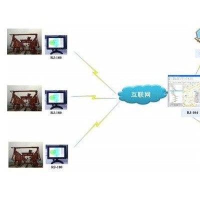 供应架桥机安全监控系统起重机架桥机安全监控系统