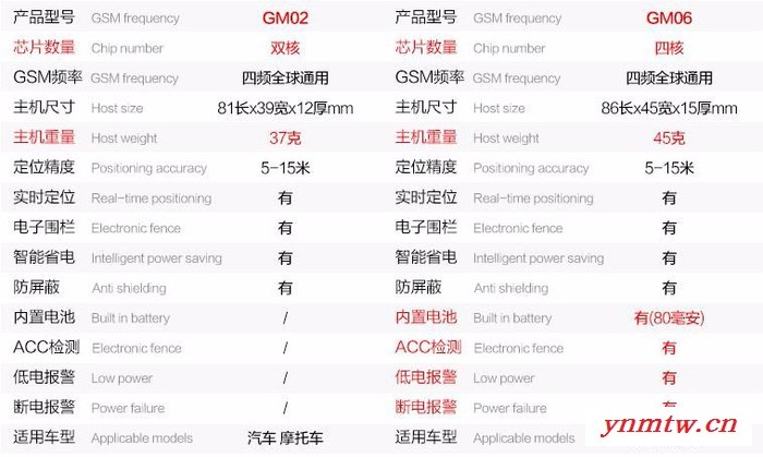 汽车卫星定位系统图2