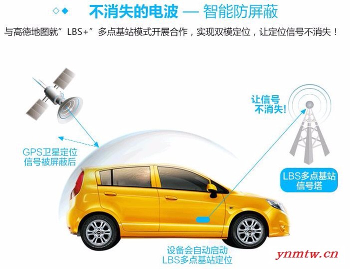 汽车卫星定位系统图3