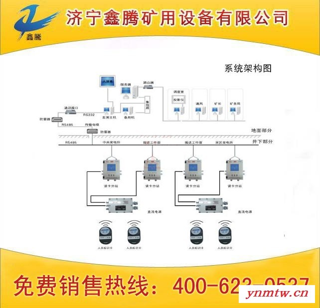 供应鑫腾矿用人员定位管理系统矿用人员定位管理系统