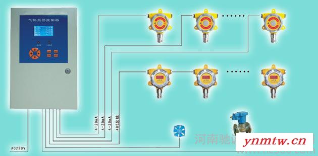 供应煤气检测控制报警系统图4