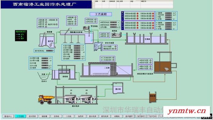 华瑞丰HRF-WSJC003 污水进出口监控系统 污水进出口在线监控系统图3