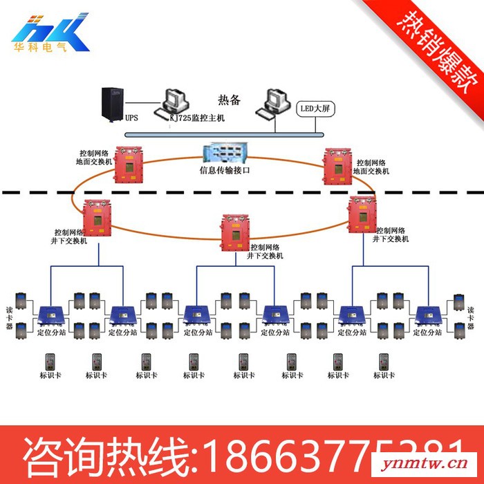 KJ725矿用人员定位管理系统/矿用定位管理系统