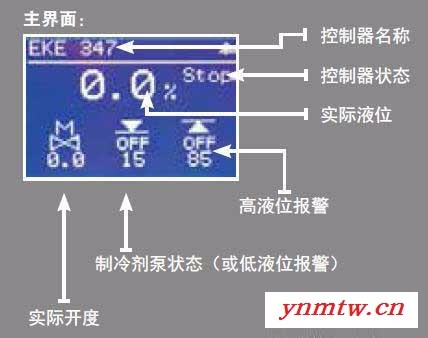 制冷系统液位调节EKC 347升级款 进口丹佛斯EKE 347液位控制器压力容器液位控制器图1