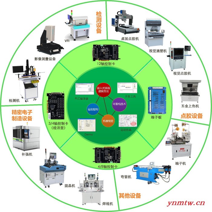 旗众智能滴塑机控制系统 视觉定位系统 滴塑机控制卡 深圳专业滴塑机控制器厂家图2
