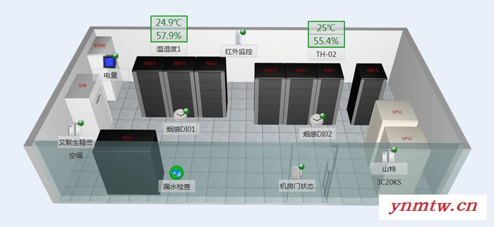 飞思网巡机房动力环境监控系统/机房监控系统图3