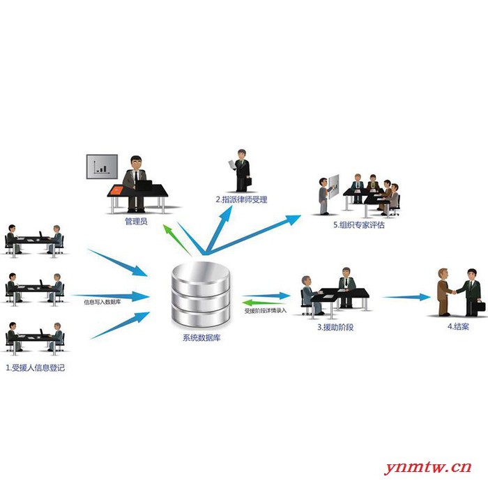 斯科德会议签到系统 会议管理系统 会议通行控制 会议大卡制作 适用大型活动演唱会图3