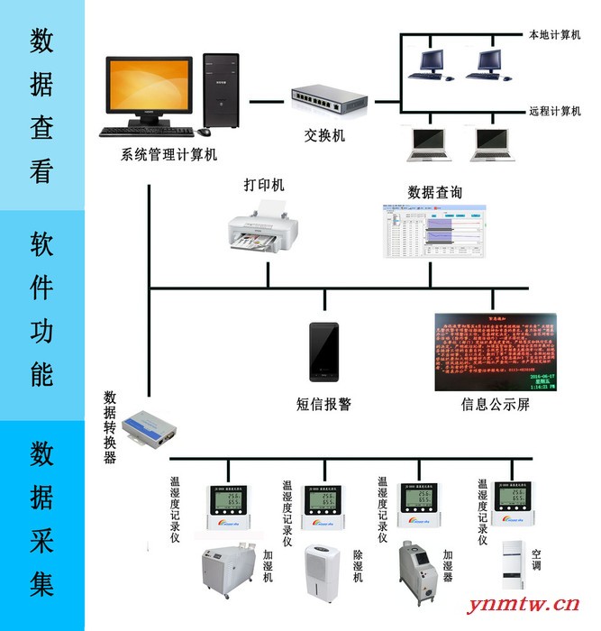 传感天空JK-W.SNET2.0 校园环境监控系统图2