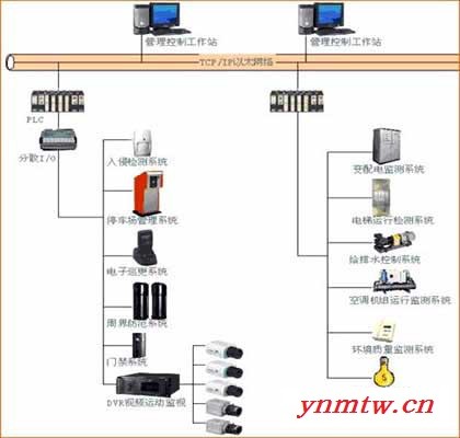 供应监控系统、楼宇对讲门禁系统安装图2