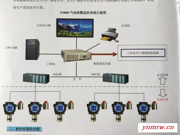 福盛FS-800 监控系统图1