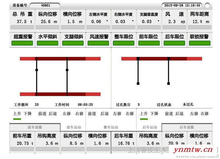 供应架桥监控系统