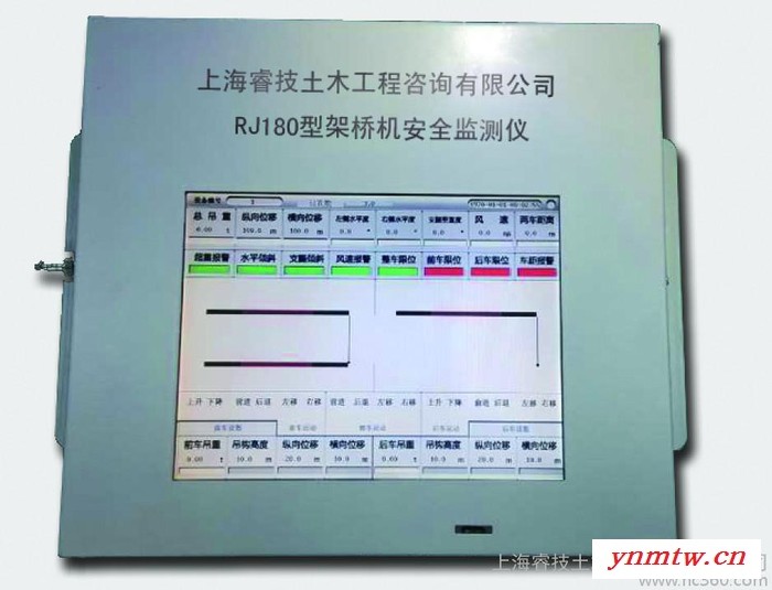 供应架桥监控系统图2