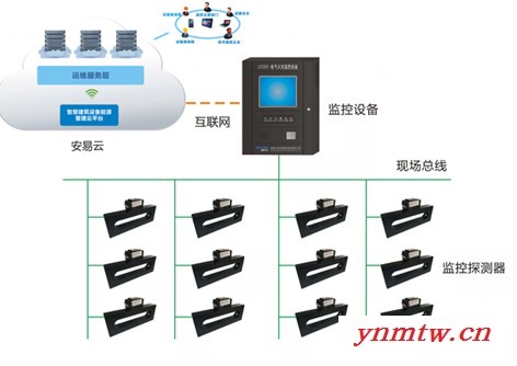 LFS200电气火灾监控系统图1