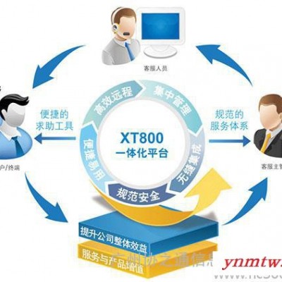 供应XT800T800**系统