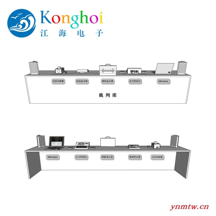 江苏常州江海电子KS-GC16 计时计分系统裁判评分打分控制台打分器(可定制)图3
