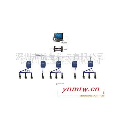 供应供应冰箱温度在线监控系统