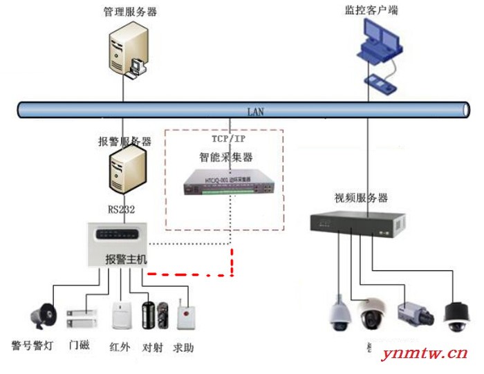 TIP3000智能变电站监控系统通过数据及图象的监控与专家分析图1