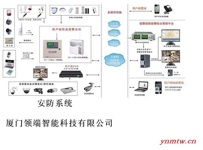领端LD-001 安防监控系统图5