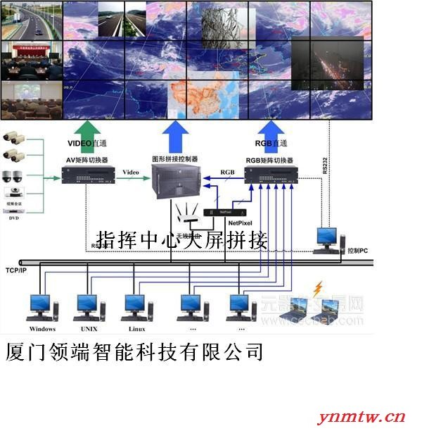 领端LD-001 安防监控系统图2