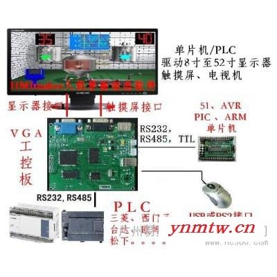 供应广州易显科技工控机在温湿度监控系统应用