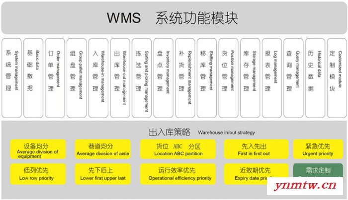 仓储管理软件系统WMS仓储控制软件WCS智能仓库管理软件智能仓储软件仓库管理系统欧标智能EBILTECH图2