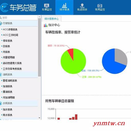 易航通 汽车油耗实时监控系统 可按需定制