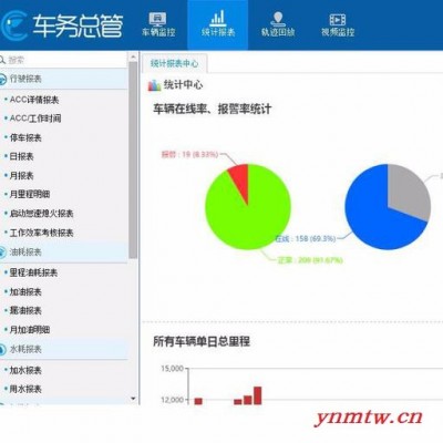 易航通 汽车油耗实时监控系统 可按需定制