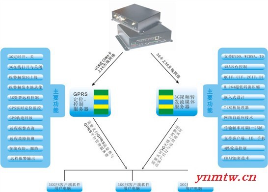 供应中研LT-J101智能太阳能激光监控系统图1