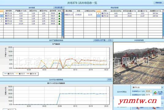 北京凌天  重大危险源监控系统  010-51652021图3