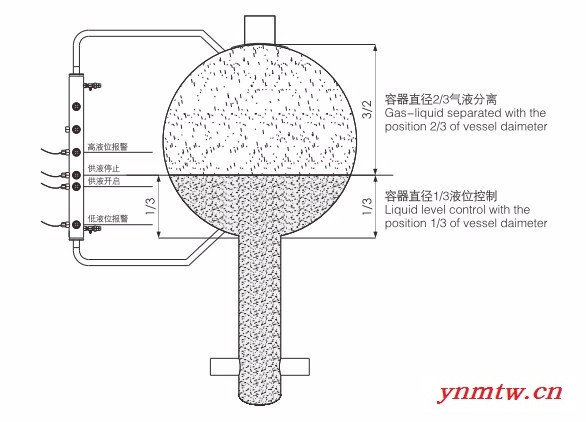 【万顺华】制冷系统用无缝钢管光电液位显示控制器厂家定制批发图3