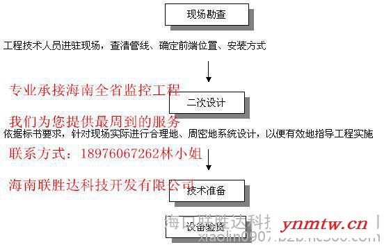 东方监控系统