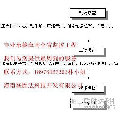 东方监控系统