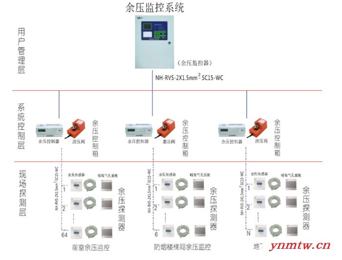 德州企辉专业生产二线制余压传感器 控制器 监控系统图3