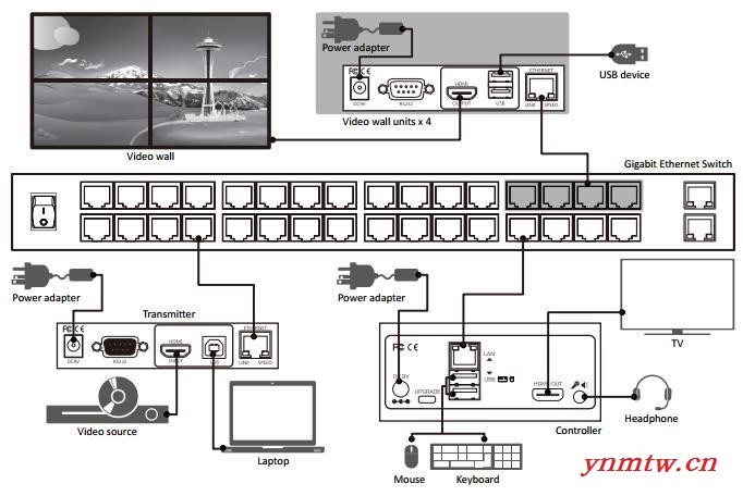 HASUS（海硕）HDMIKVM切换器AVI-HX120R HDMI高清KVMA广播系统接收端控制每一台屏幕画面