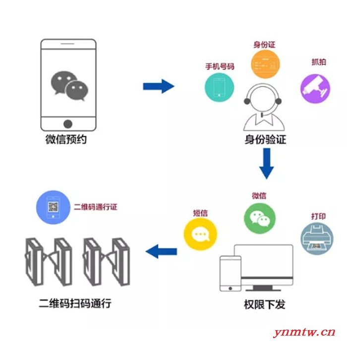 预约访客 二维码门禁 刷卡考勤机 门禁一体机 门禁系统 门禁一卡通 扫码门禁 智能门禁 二维码门禁控制器图5