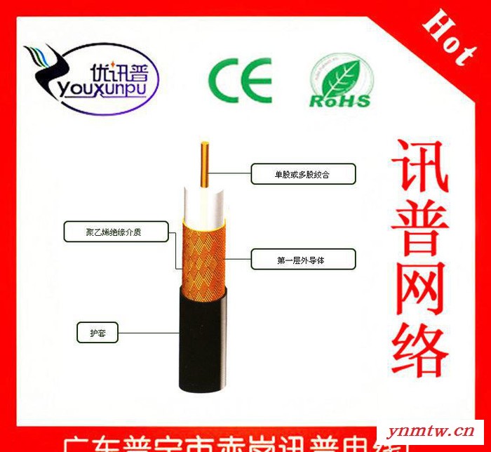 射频电缆 SYV-75-5 视频监控线 128编织铜包铝网 200米成卷图1