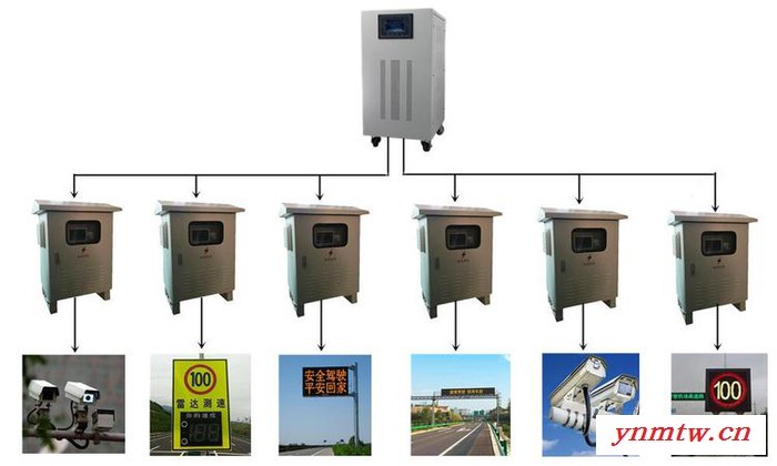 湖北高速公路无线远程供电 局端机YG-S15KVA 电源转换器 电源远程控制管理系统 ETC监控电源 直流远供电源系统图6