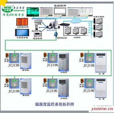 供应九纯健GSP库房智能温湿度监控系统